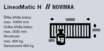 LineaMatic H