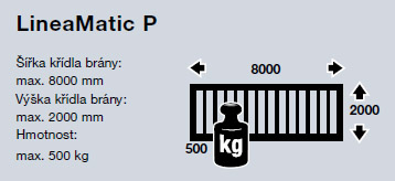 LineaMatic P