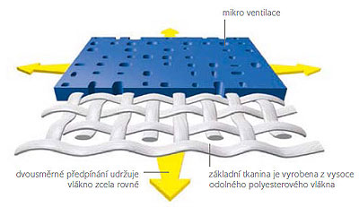 struktura materialu